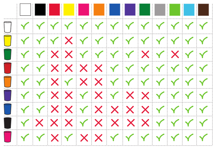 Compatibilité couleurs verre et impression